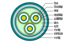 額定電壓3.6/6～26/35kV銅(鋁)芯交聯(lián)聚乙烯絕緣非阻燃、阻燃及無鹵阻燃三芯電力電纜