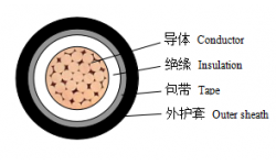 0.6/1kV交聯(lián)聚乙烯絕緣非阻燃、阻燃、無鹵低煙阻燃及耐火電力電纜
